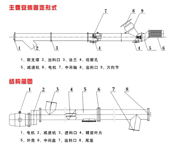 雙軸螺旋輸送機圖紙