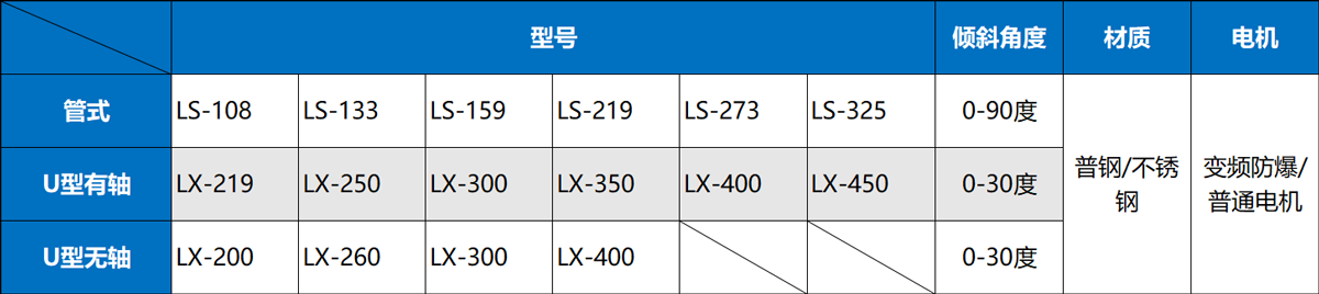 無軸螺旋輸送機型號參數(shù)